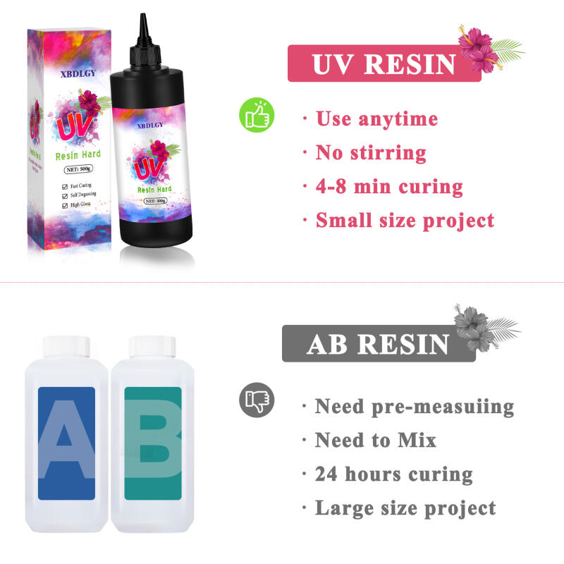 200g/250g/500g UV Resin Hard G - Jewelry Making Glue review and price