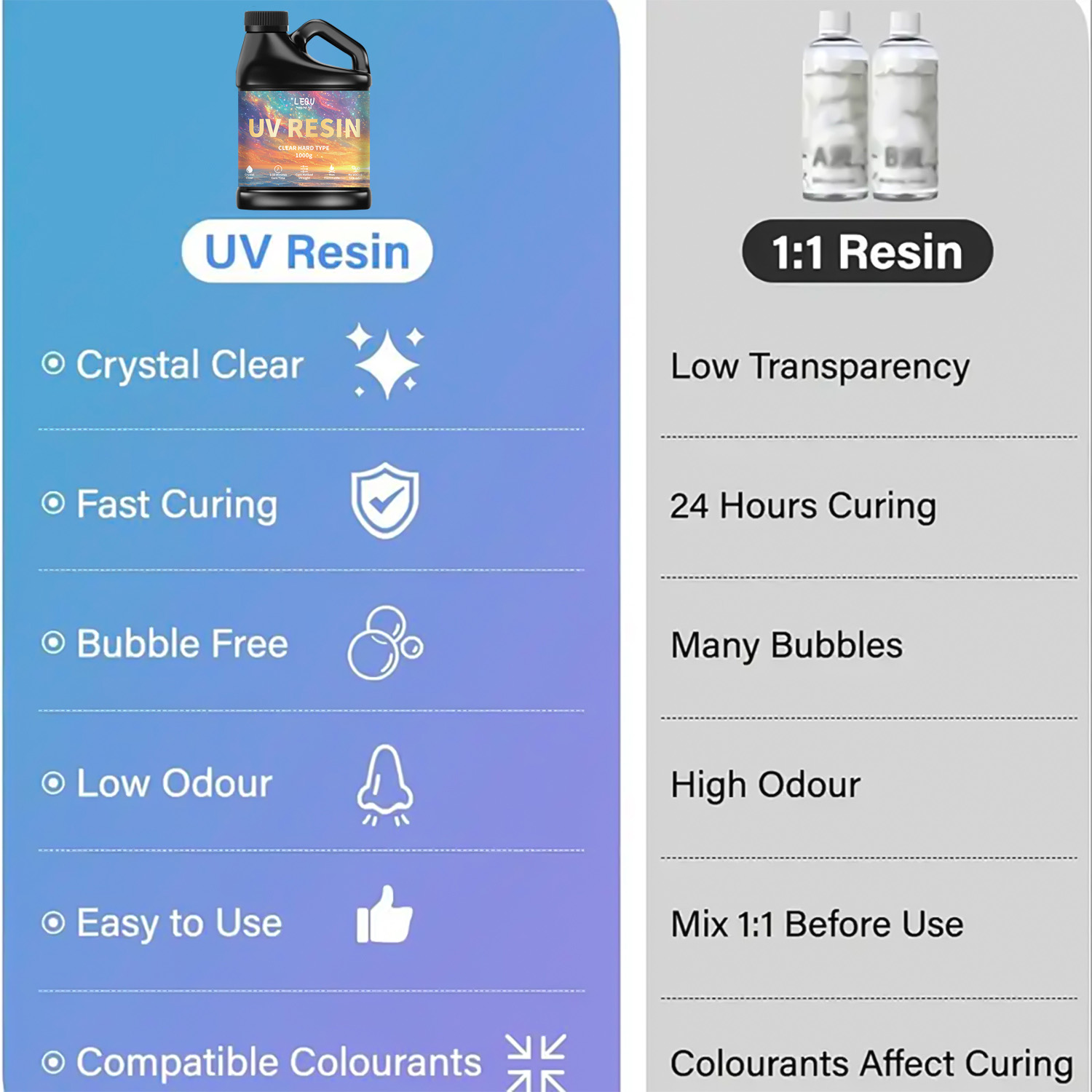 100/200/500/1000g UV Epoxy Res - Jewelry Making Glue review and price